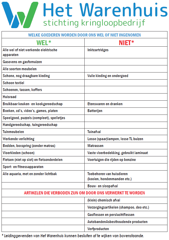 Welke goederen nemen we aan 2025