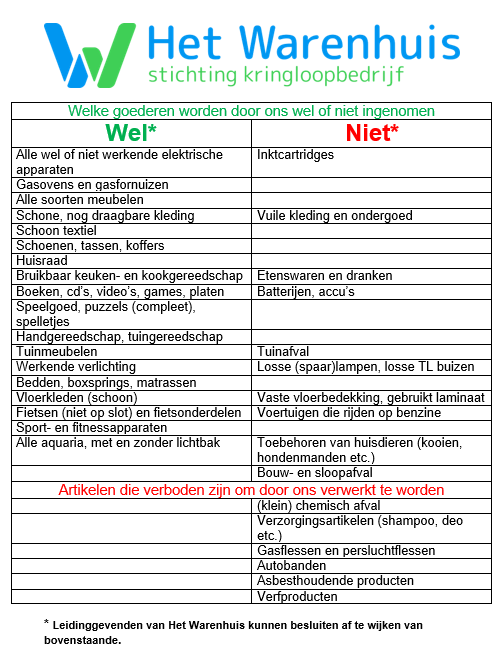 Goederen Warenhuis